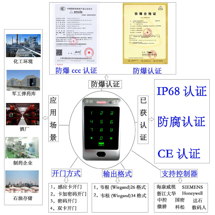 肏老阿姨防爆门禁系统的防爆门禁刷卡器的选材要点